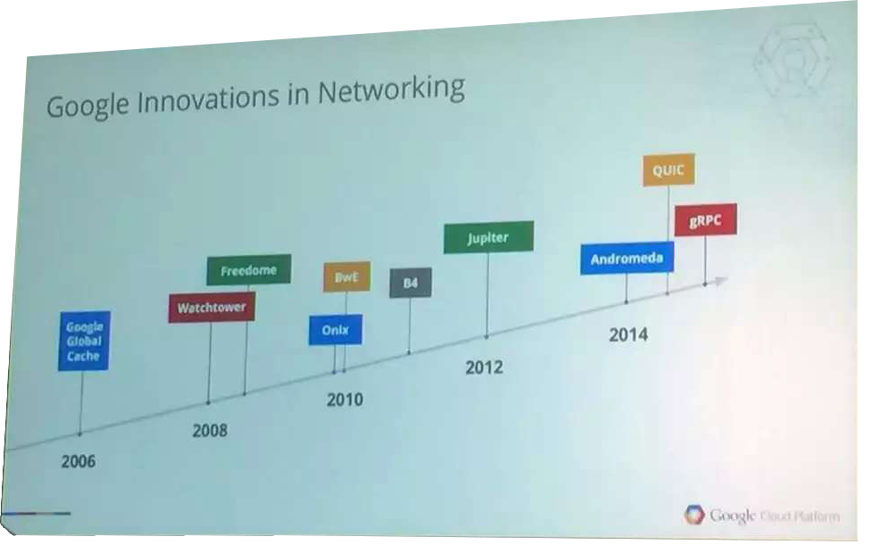 ONS-google-innovation-in-networking